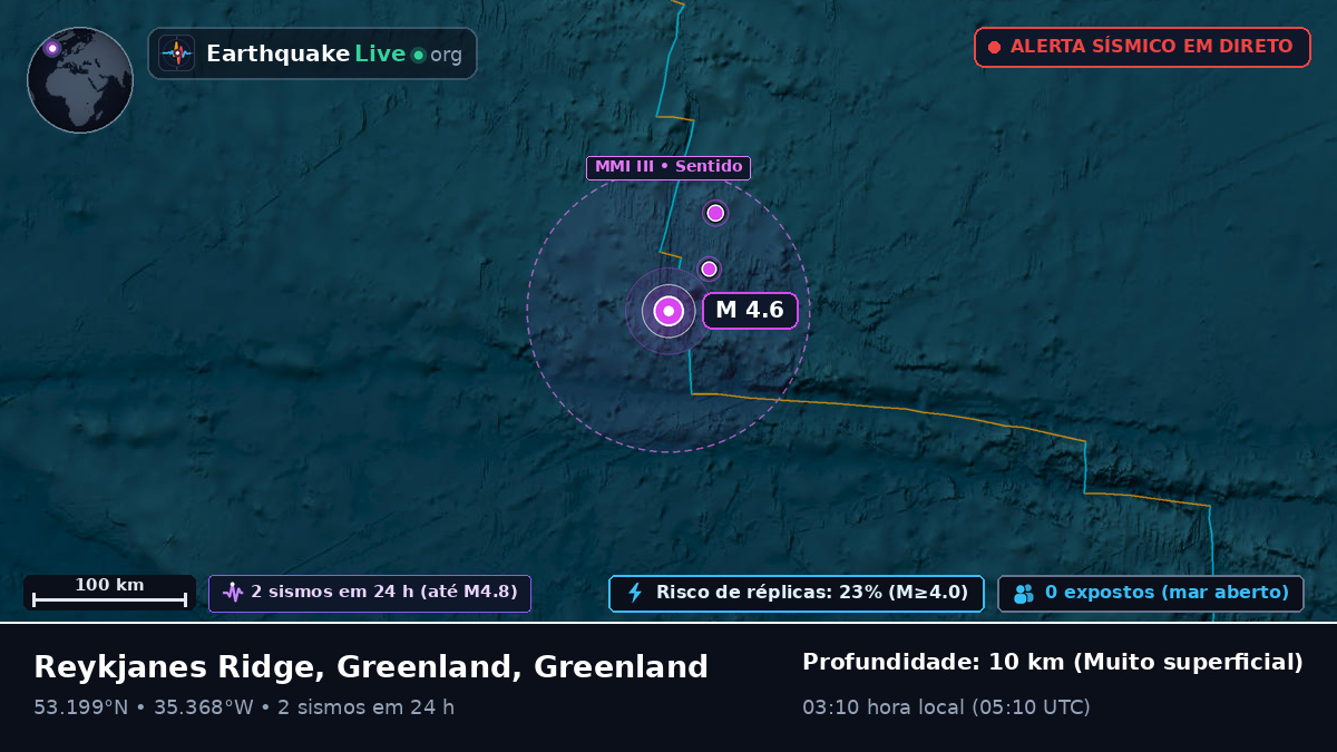 Oceano Atlântico Norte (Greenland)
