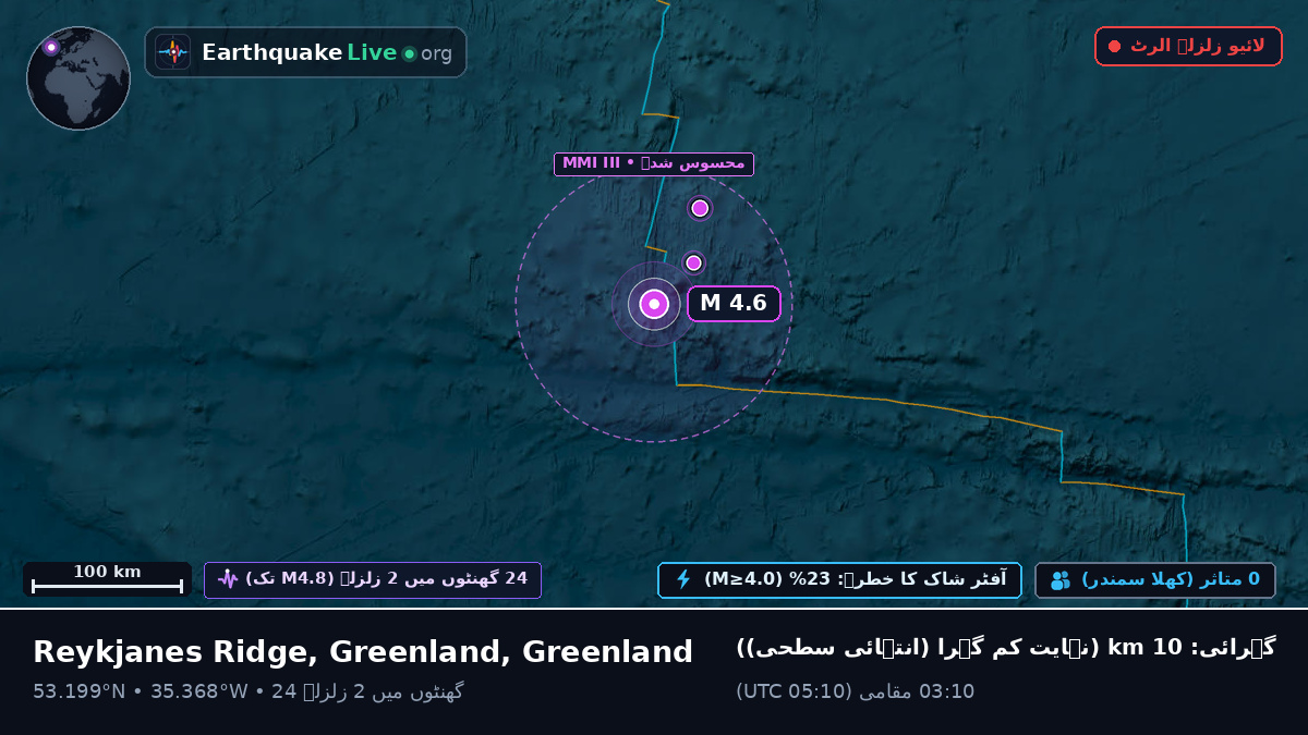 شمالی بحر اوقیانوس (Greenland)