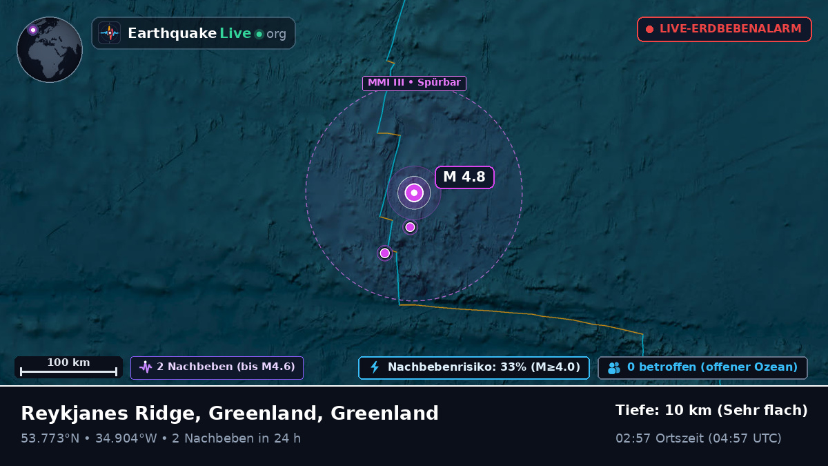 Nordatlantik (Greenland)