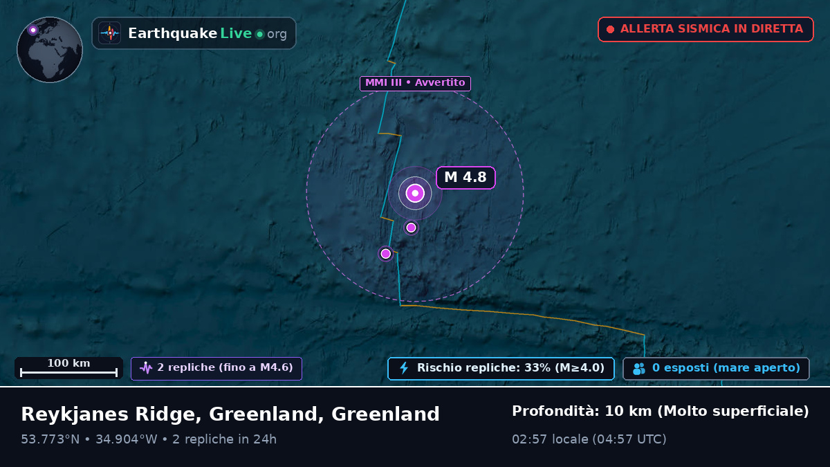 Oceano Atlantico settentrionale (Greenland)