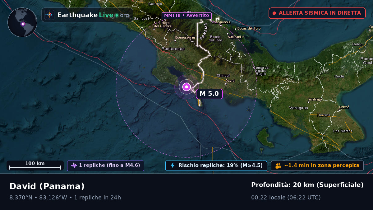Chiriquí, Panama