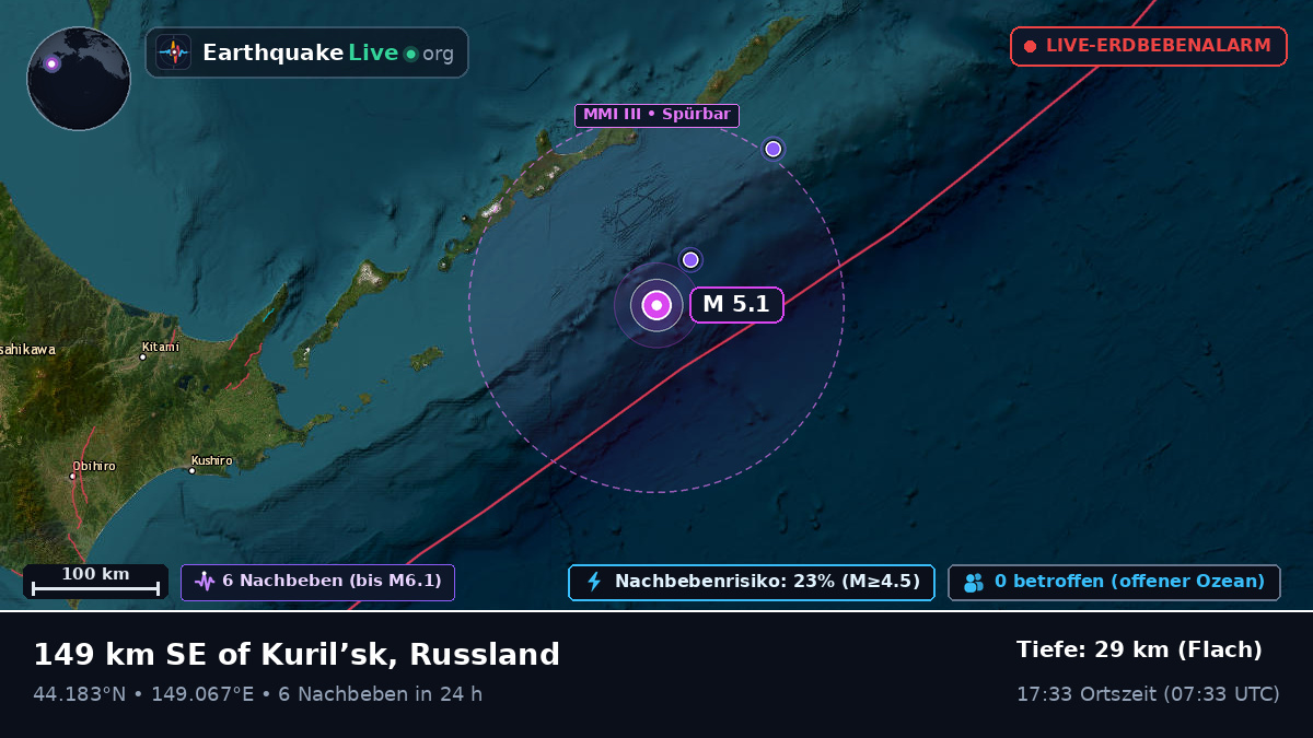 Nordpazifik (Japan)