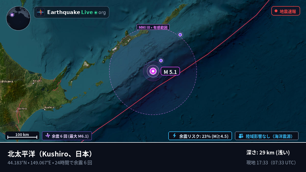 北太平洋 (日本)