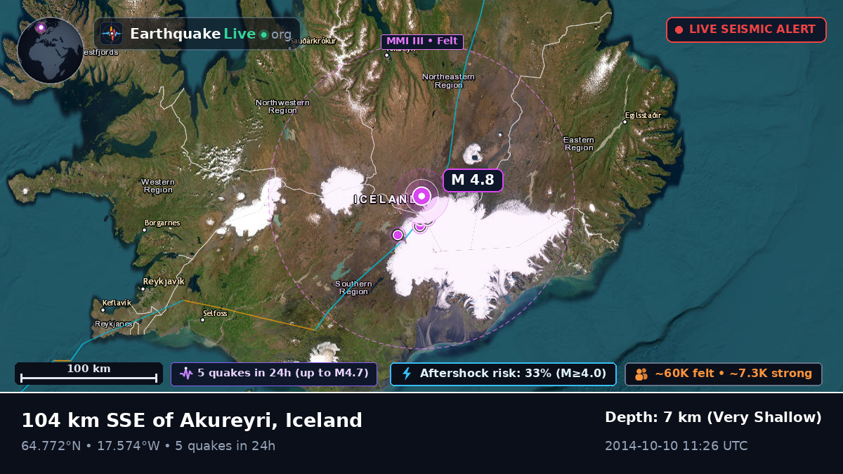 Akureyri, Iceland