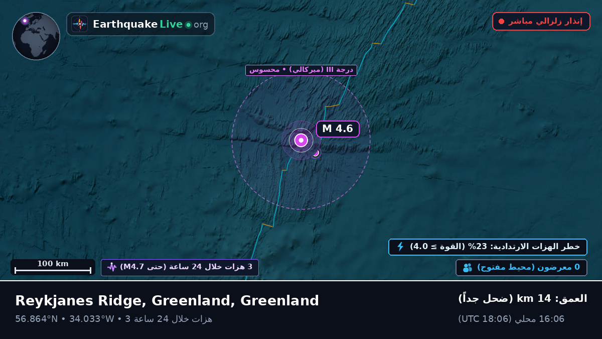 شمال المحيط الأطلسي (Greenland)