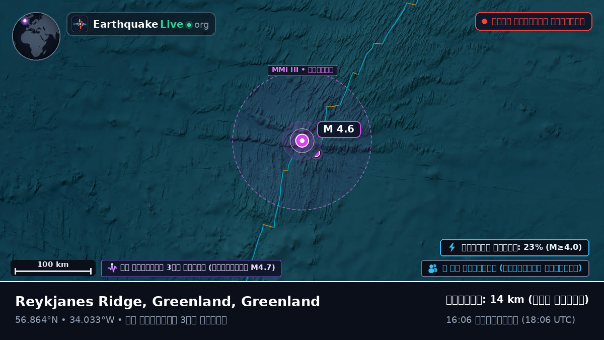উত্তর আটলান্টিক মহাসাগর (Greenland)
