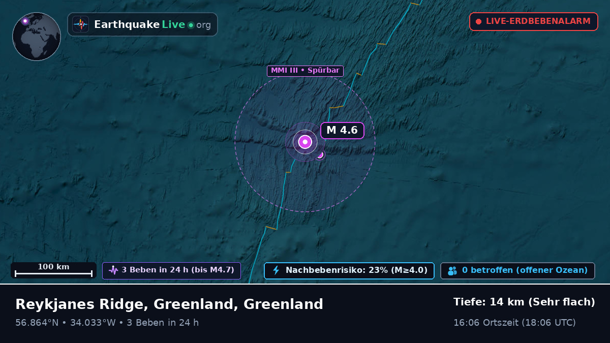 Nordatlantik (Greenland)