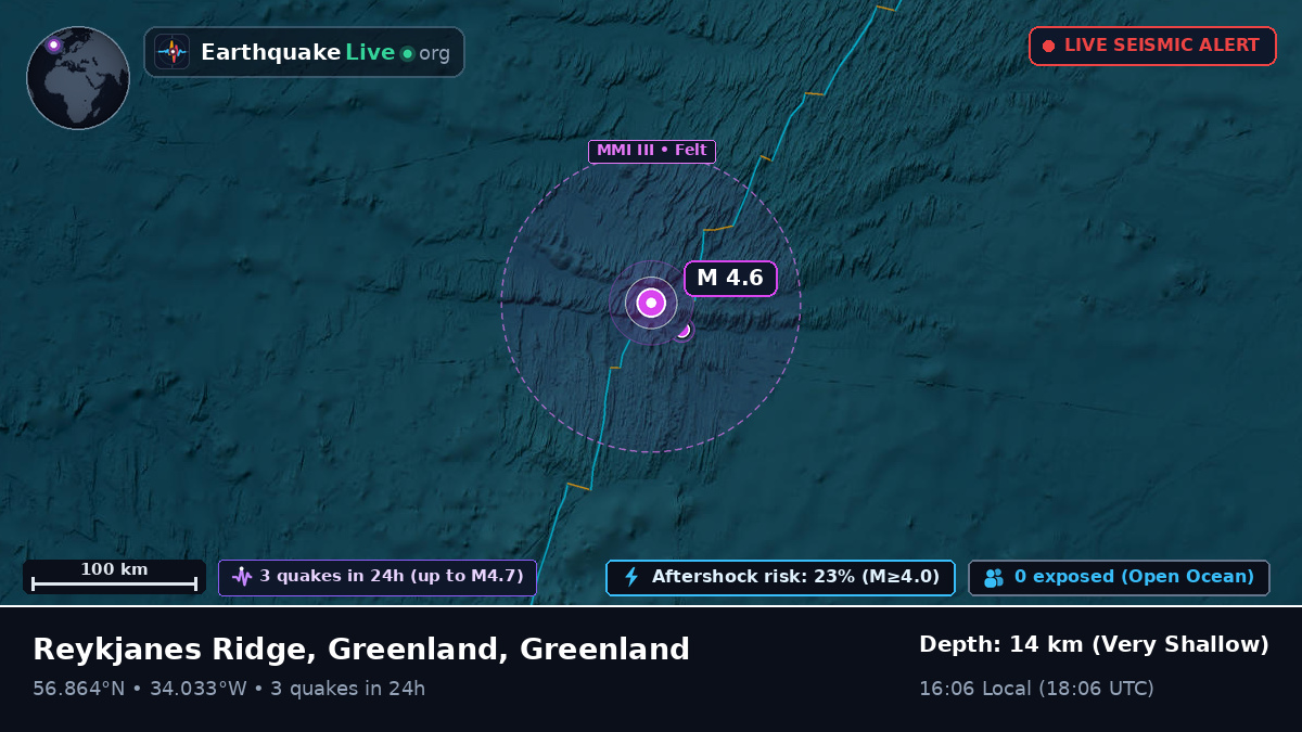 North Atlantic Ocean (Greenland)