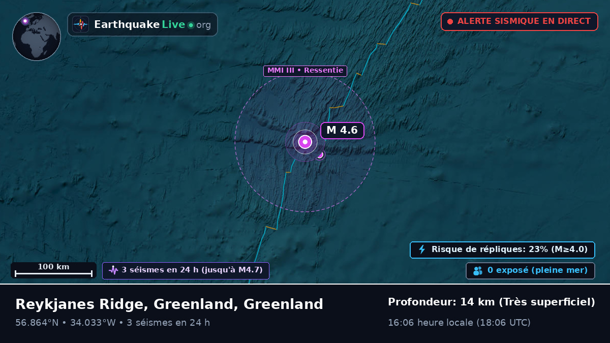 Océan Atlantique Nord (Greenland)