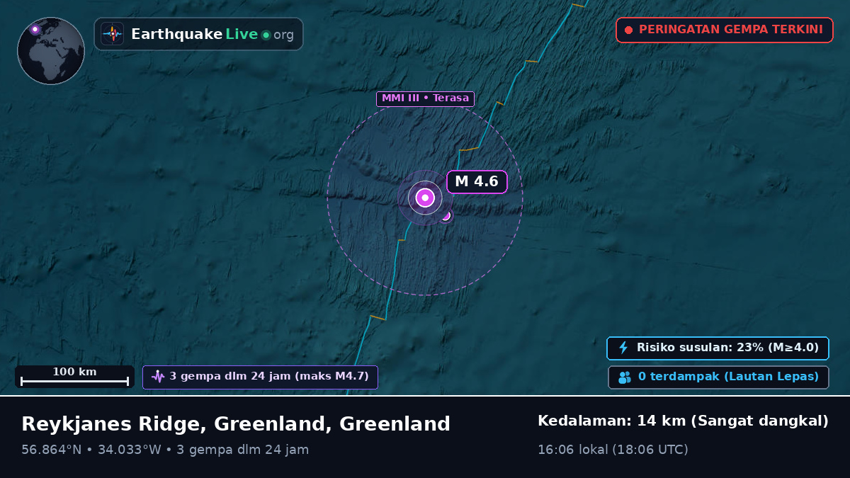 Samudra Atlantik Utara (Greenland)