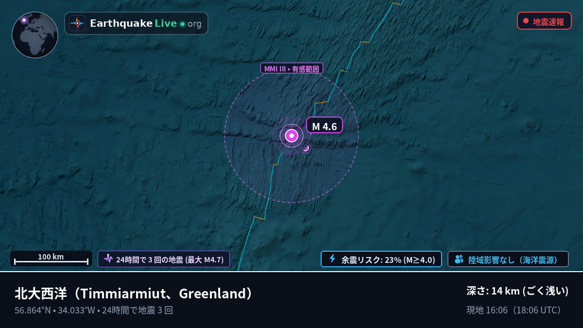 北大西洋 (Greenland)