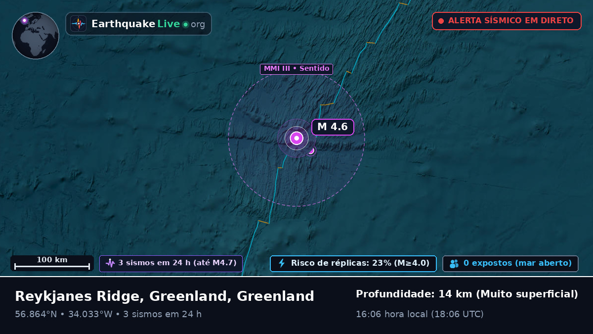 Oceano Atlântico Norte (Greenland)