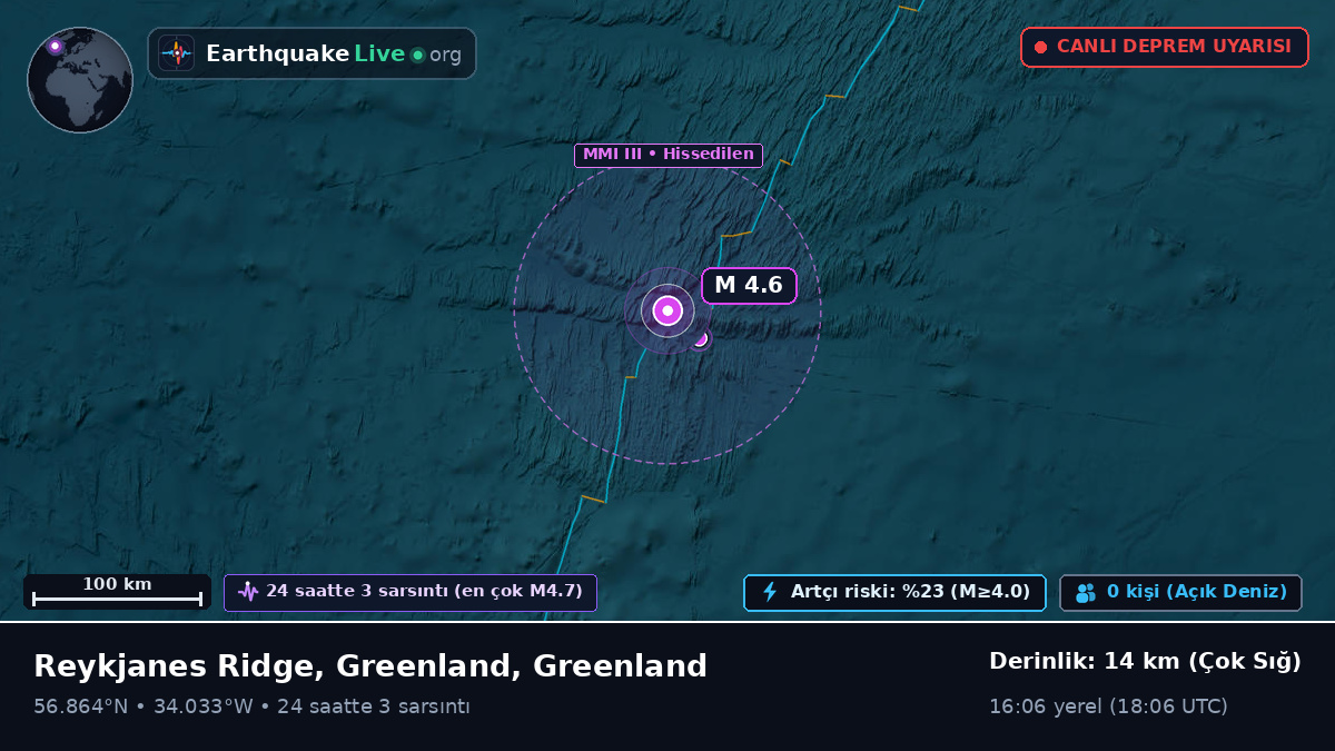 Kuzey Atlantik Okyanusu (Greenland)