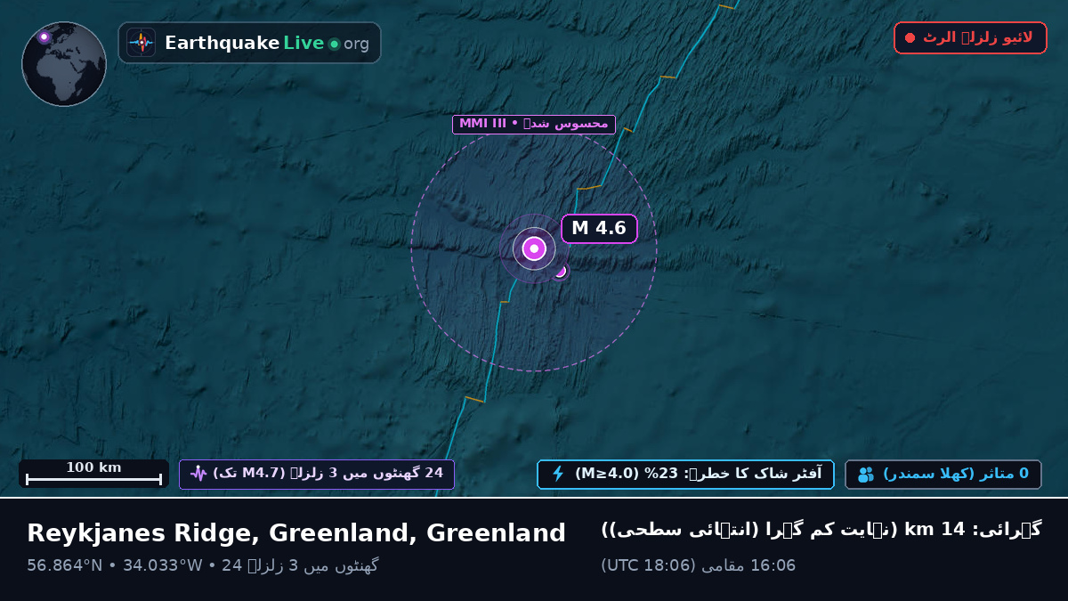 شمالی بحر اوقیانوس (Greenland)