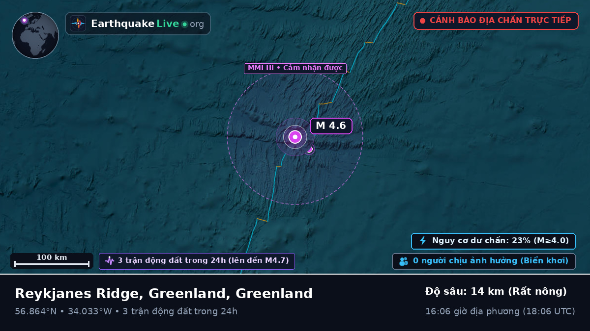 Bắc Đại Tây Dương (Greenland)