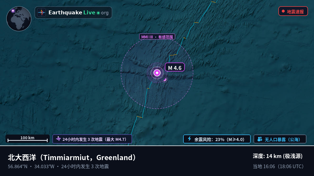 北大西洋 (Greenland)