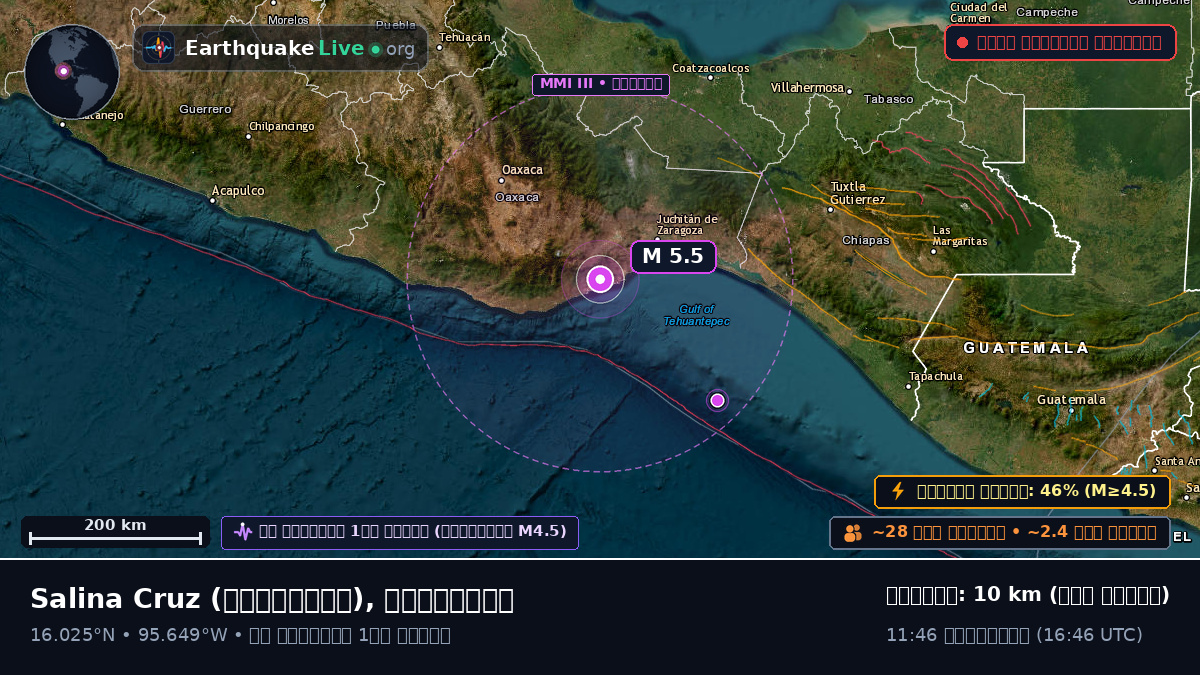 Oaxaca, মেক্সিকো
