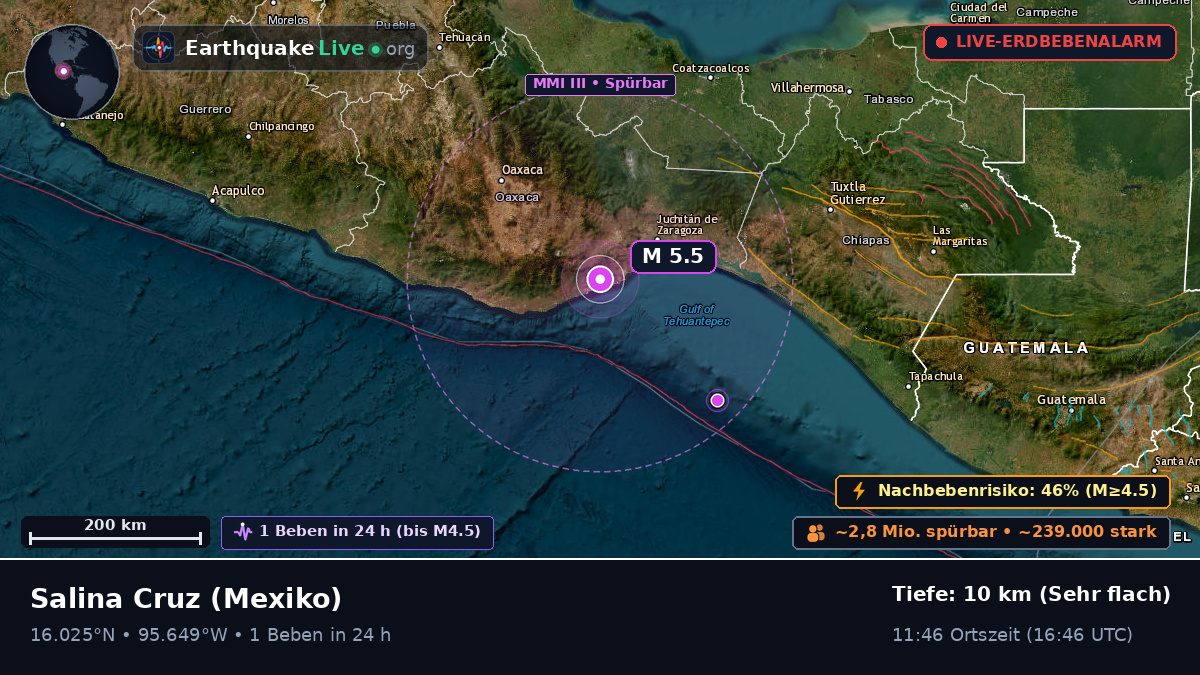 Oaxaca, Mexiko