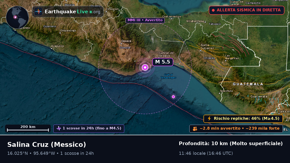 Oaxaca, Messico