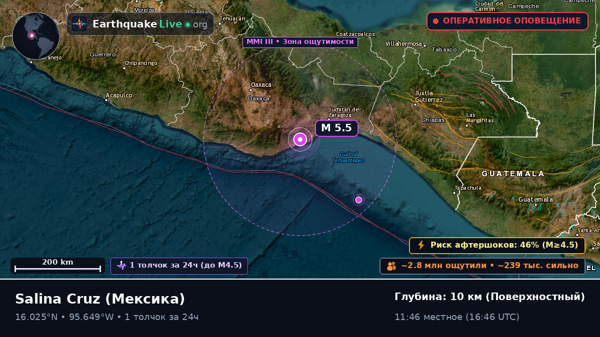 Oaxaca, Мексика