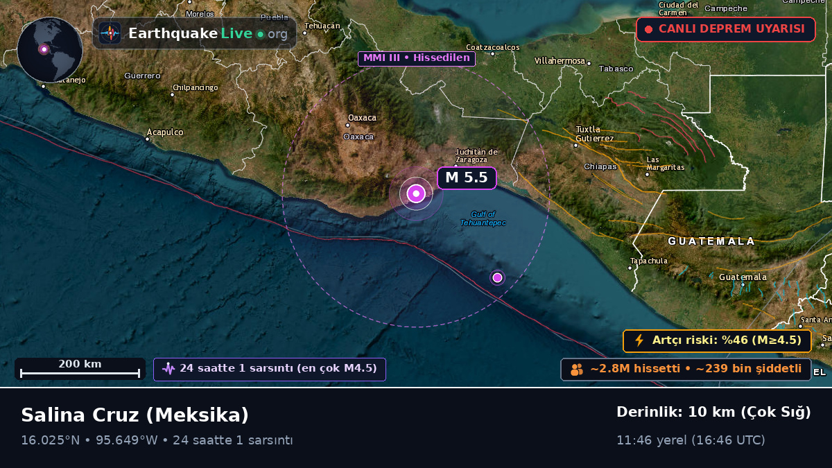 Oaxaca, Meksika