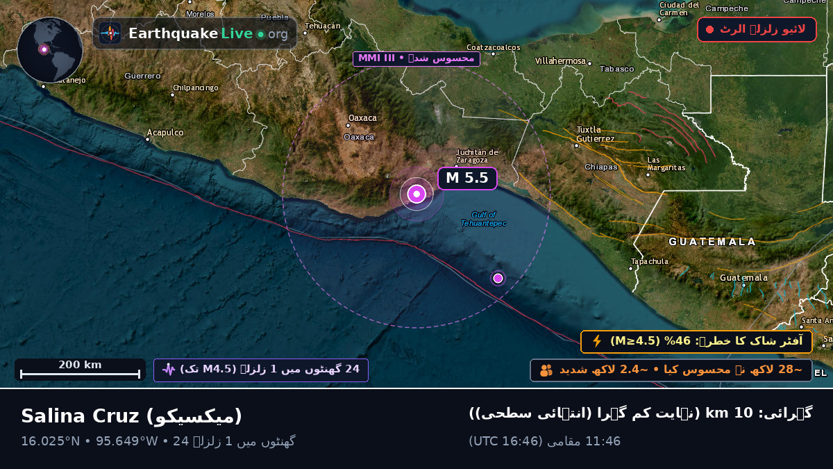 Oaxaca, میکسیکو