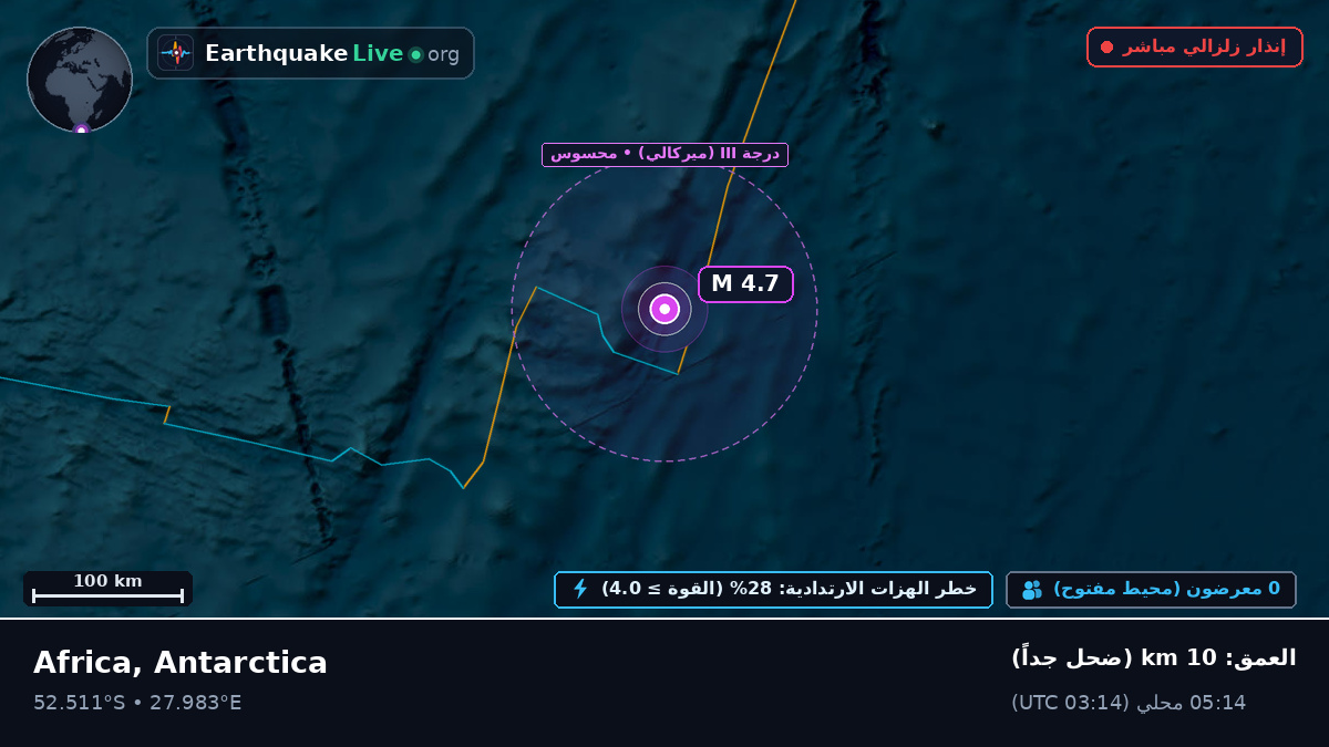 المحيط الهندي (Antarctica)