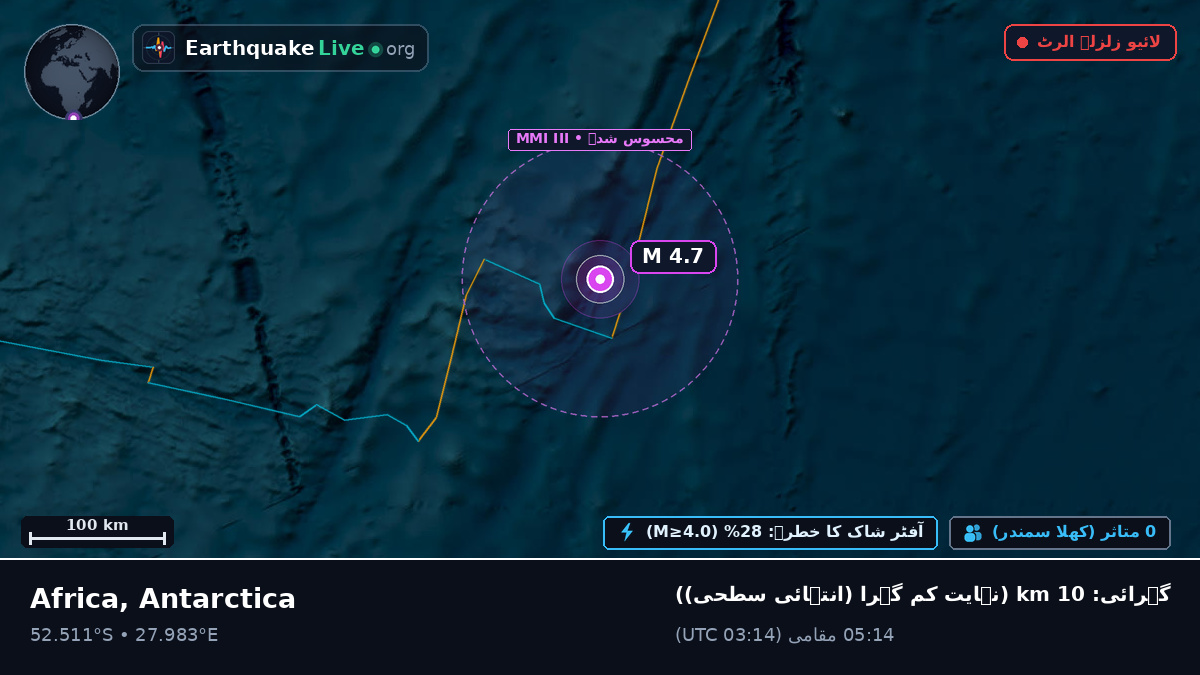 بحر ہند (Antarctica)