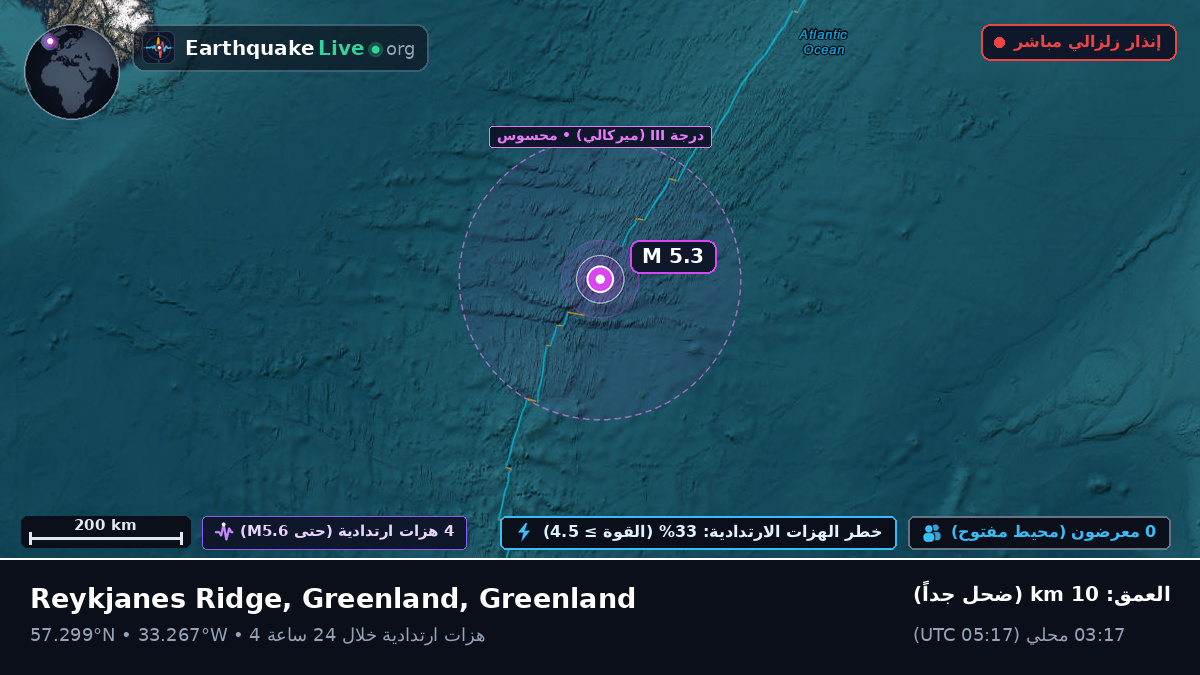 شمال المحيط الأطلسي (Greenland)