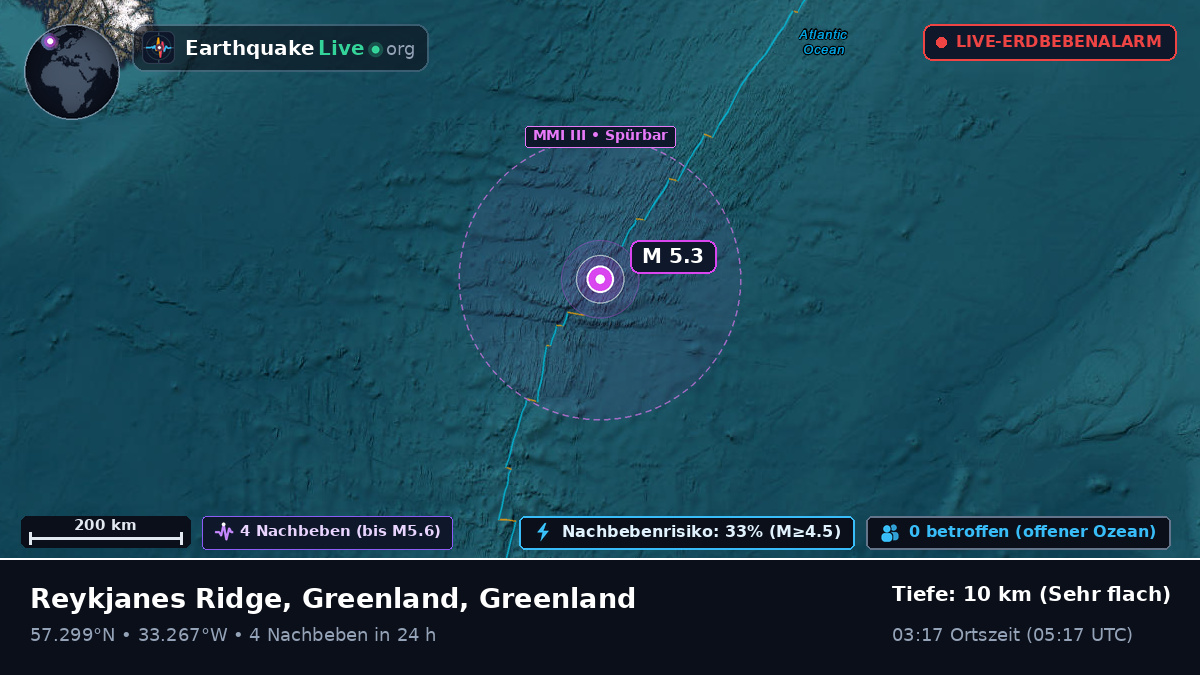 Nordatlantik (Greenland)