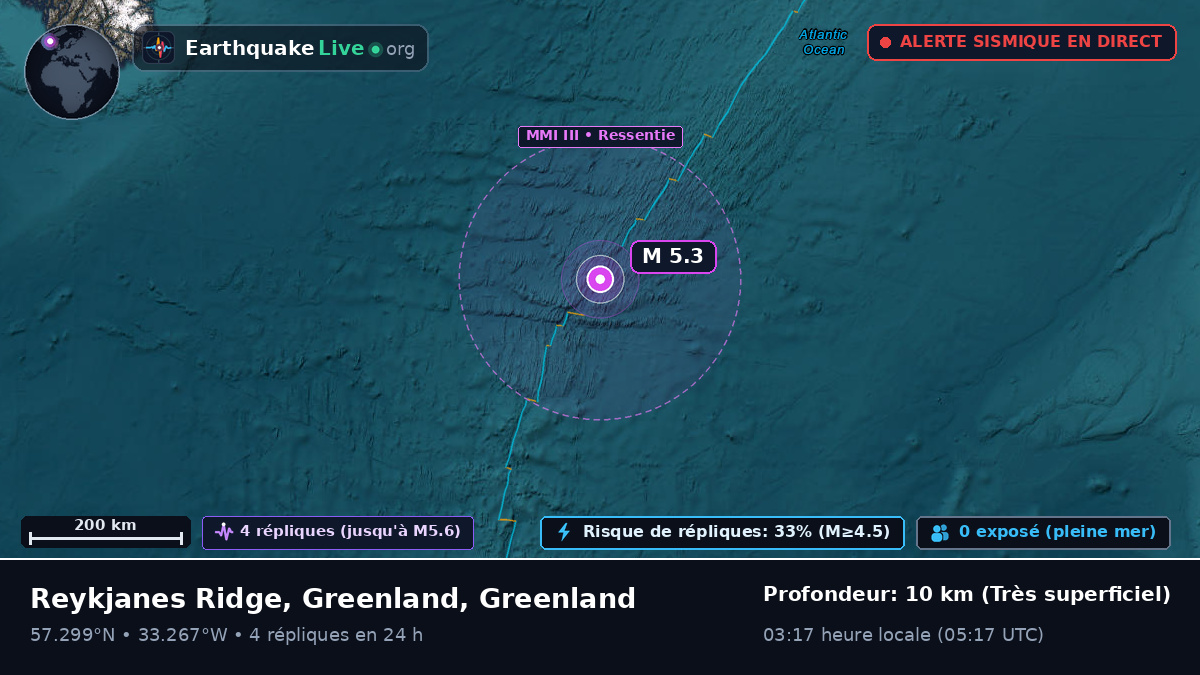 Océan Atlantique Nord (Greenland)