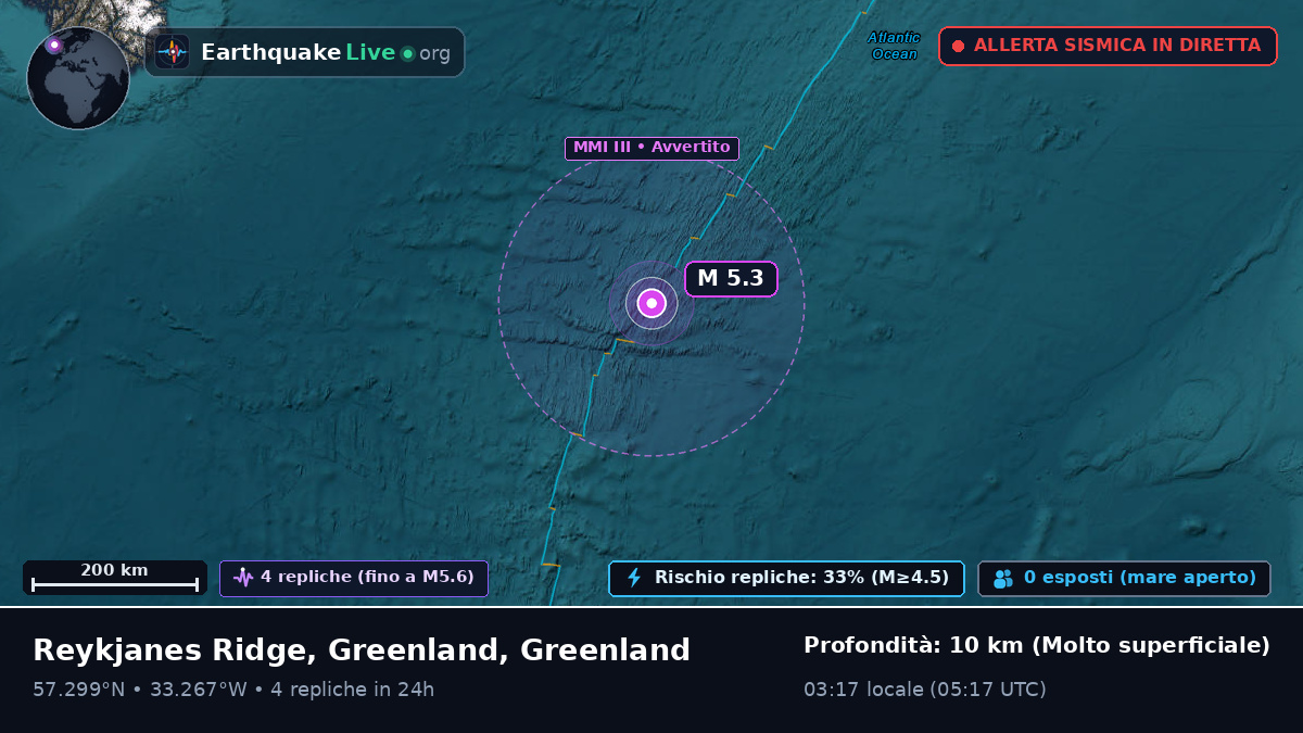 Oceano Atlantico settentrionale (Greenland)