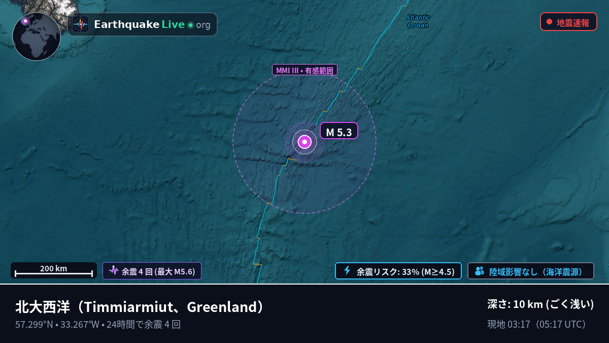 北大西洋 (Greenland)