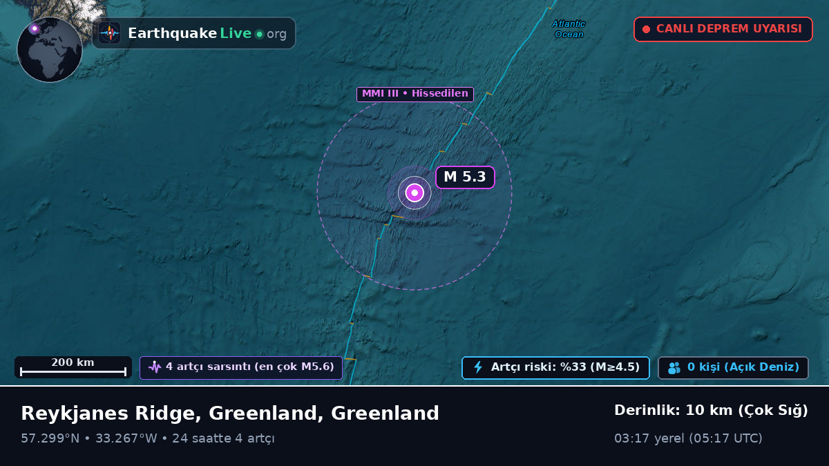 Kuzey Atlantik Okyanusu (Greenland)