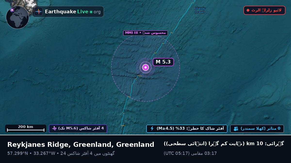 شمالی بحر اوقیانوس (Greenland)