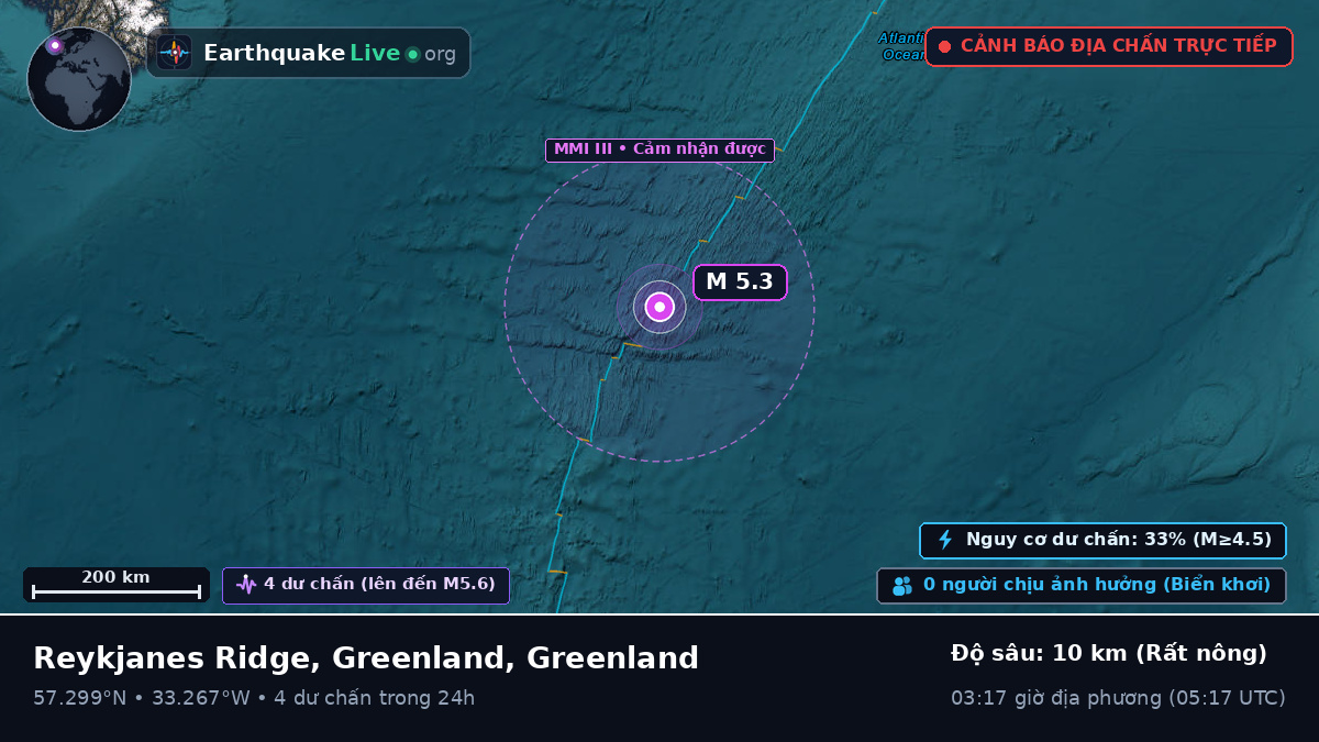 Bắc Đại Tây Dương (Greenland)