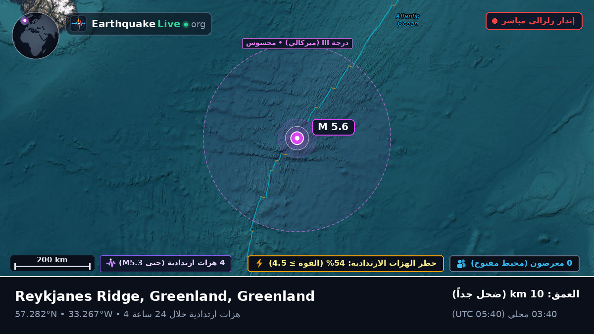 شمال المحيط الأطلسي (Greenland)