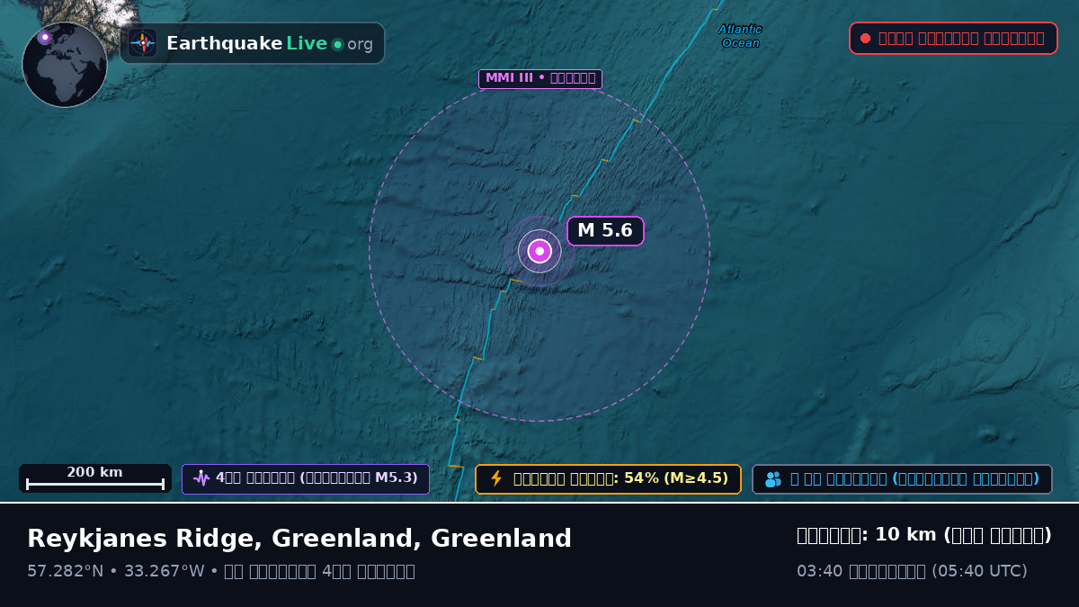 উত্তর আটলান্টিক মহাসাগর (Greenland)