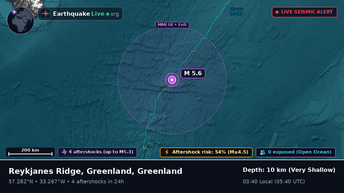 North Atlantic Ocean (Greenland)
