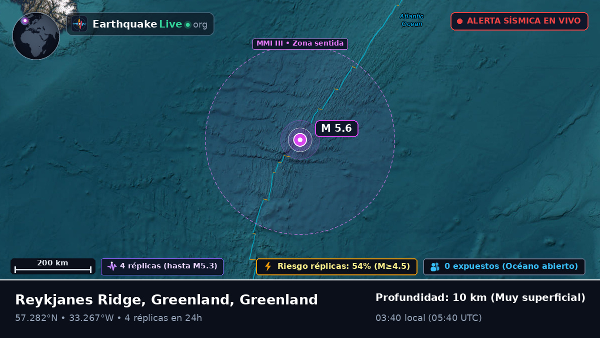Océano Atlántico Norte (Greenland)