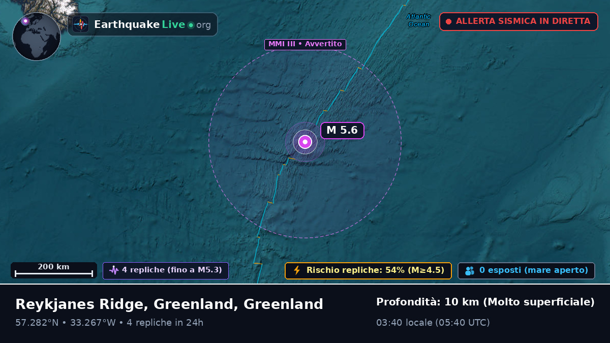 Oceano Atlantico settentrionale (Greenland)