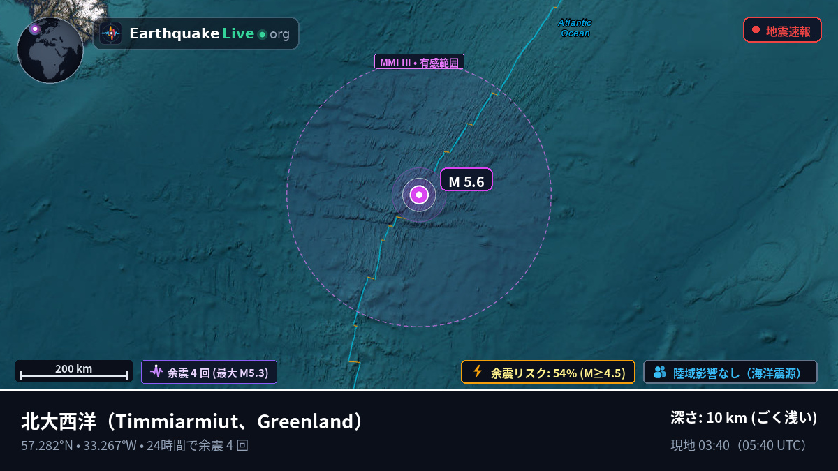 北大西洋 (Greenland)