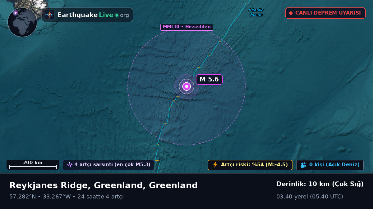 Kuzey Atlantik Okyanusu (Greenland)