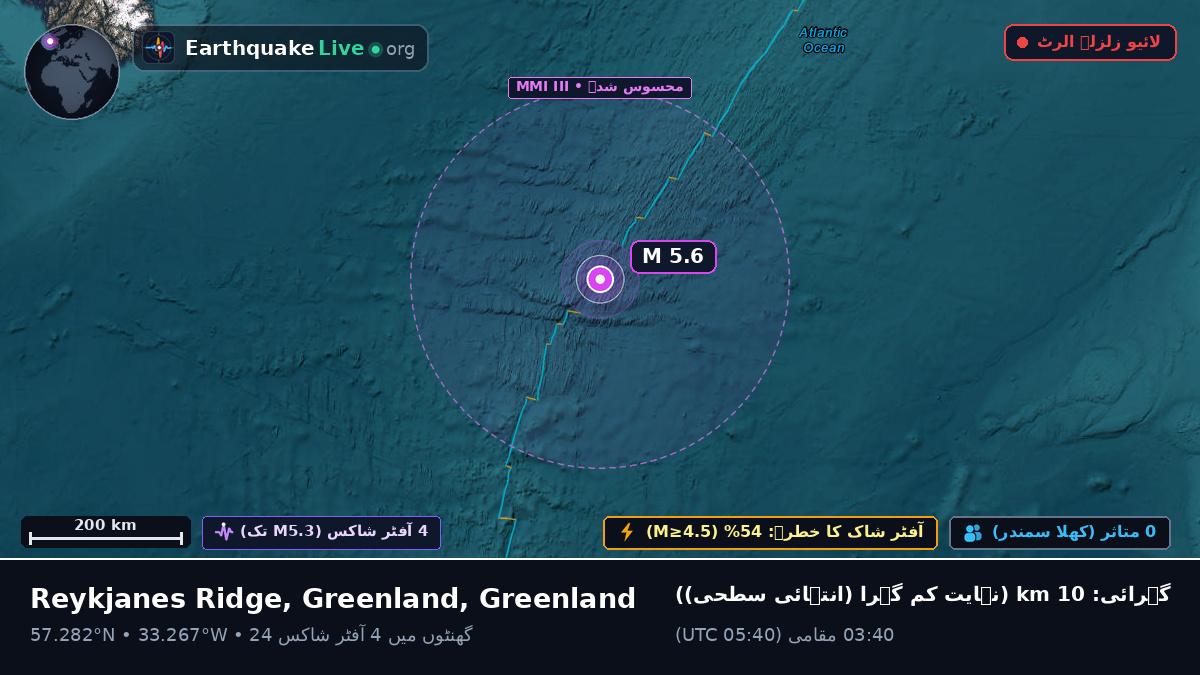 شمالی بحر اوقیانوس (Greenland)