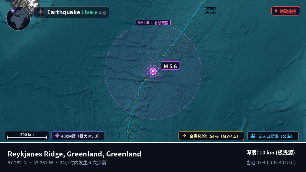 北大西洋 (Greenland)