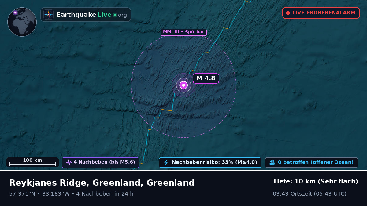 Nordatlantik (Greenland)