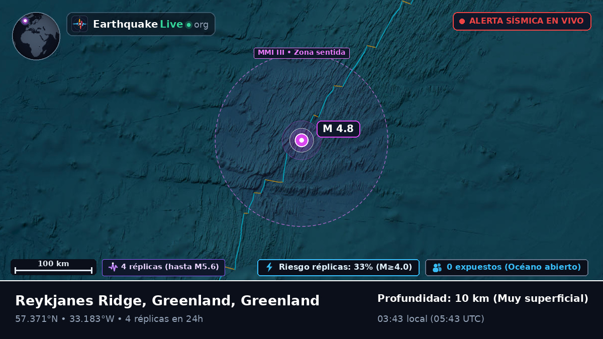Océano Atlántico Norte (Greenland)