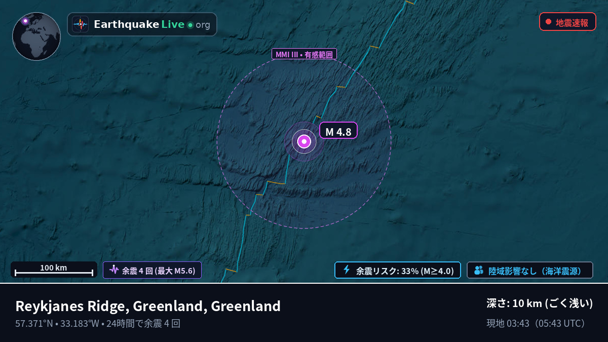 北大西洋 (Greenland)