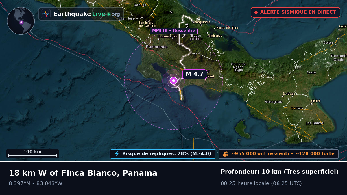 Chiriquí, Panama