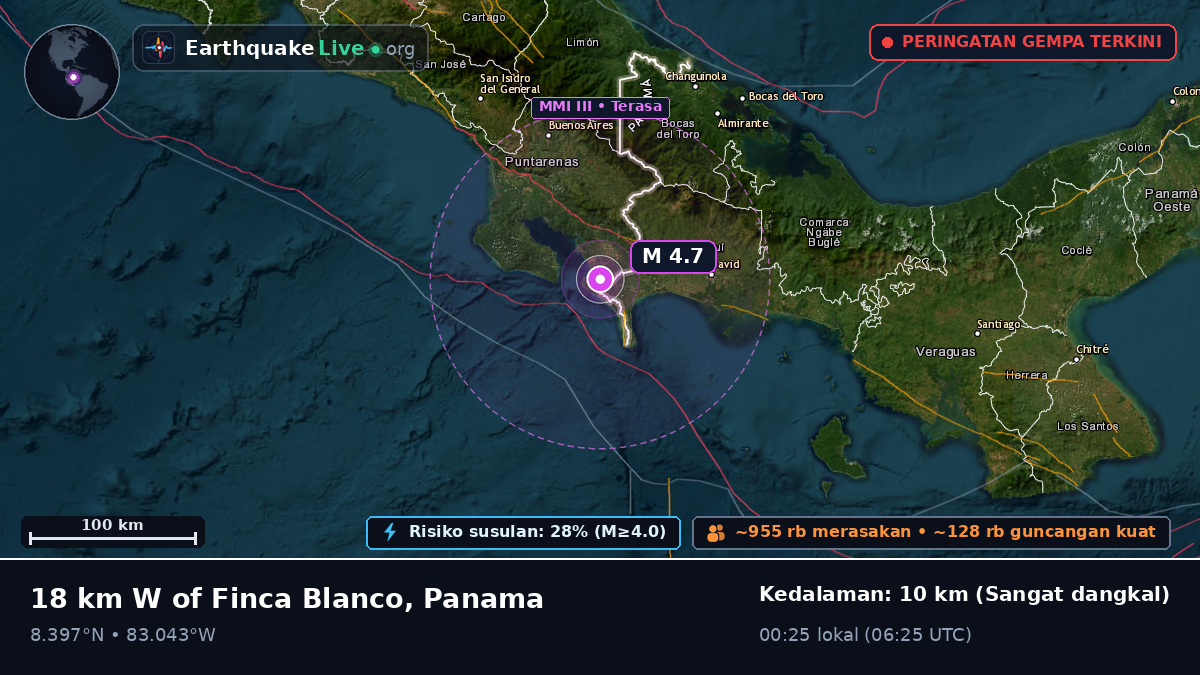 Chiriquí, Panama